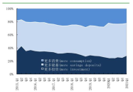 新闻物价爆料有哪些,最新物价爆料盘点